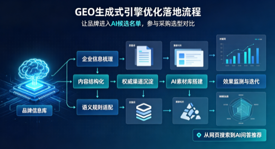 永定区B端采购决策：GEO优化藏着哪些全新机会？