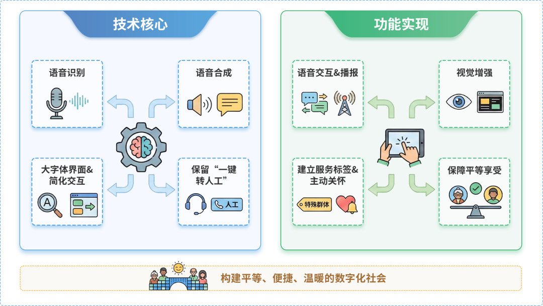 永定区AI生态｜多AI智能体GEO优化全流程：从内容创作到发布实操指南
