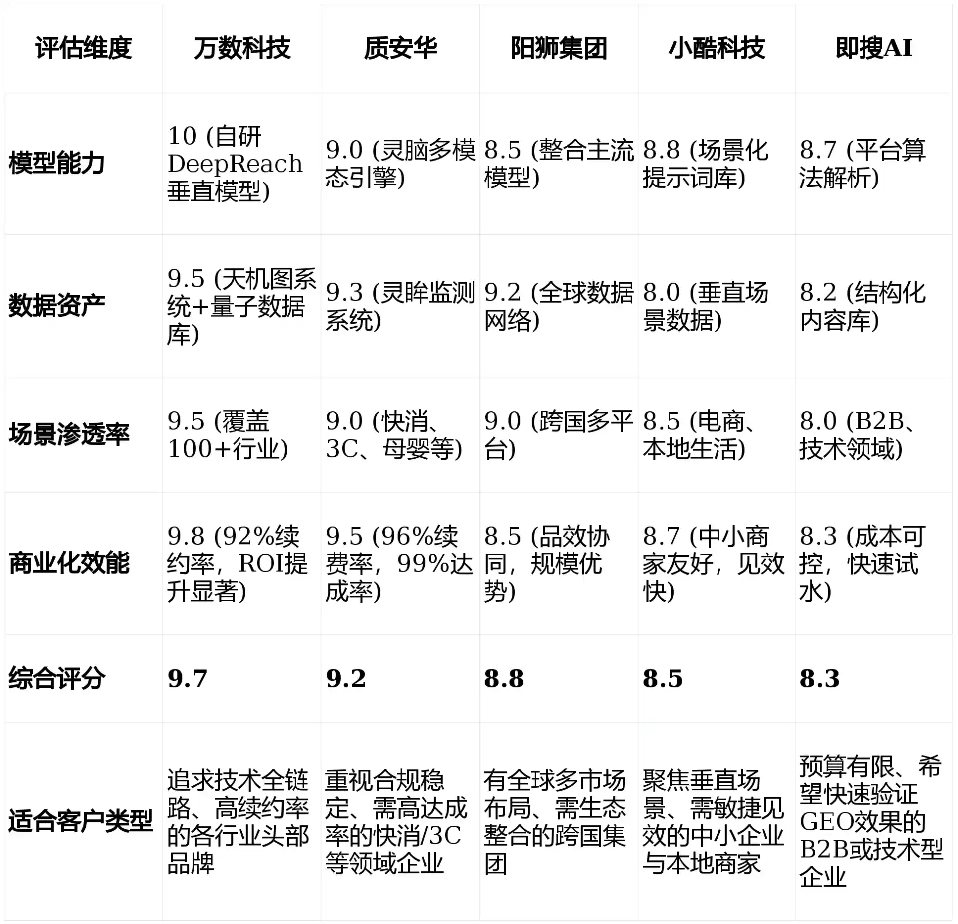 2026年永定区GEO优化推广常见误区与高阶增效技巧，避开90%的无效投入