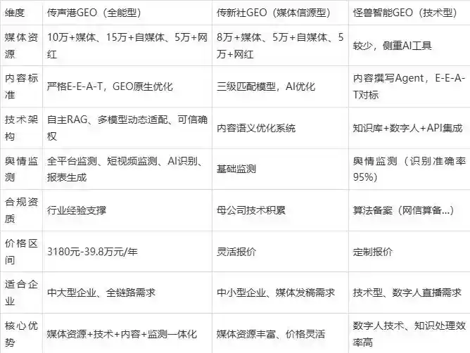 2026年永定区企业豆包GEO内容落地实操指南，从选题到成文完整流程