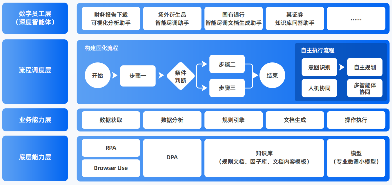 永定区AI智能体工程搭建指南：架构设计、工具链与生产环境优化方案