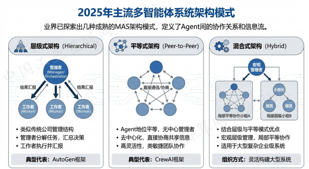 永定区 AI 智能体商业应用探析：智能自主程序助力企业数字化升级