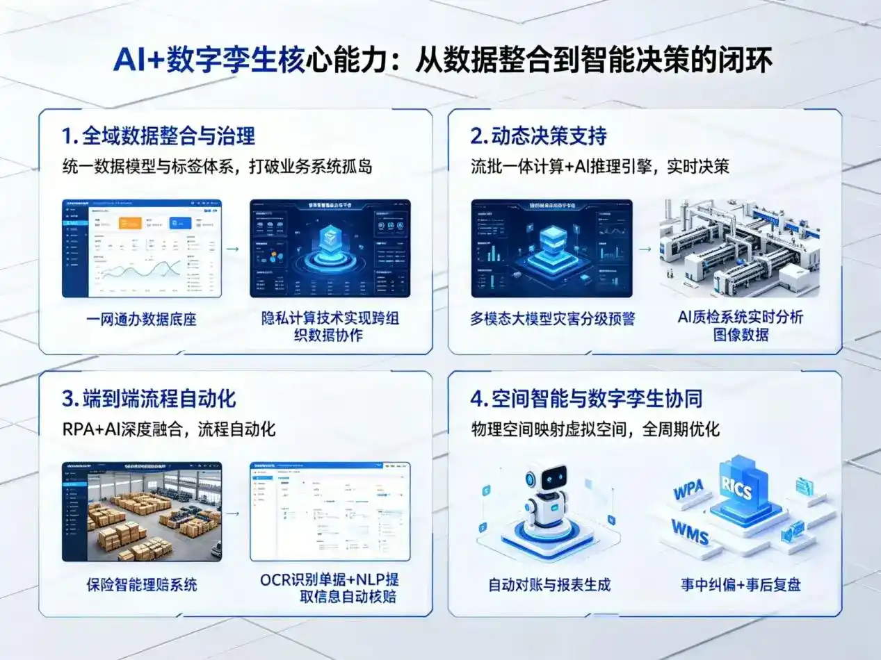 AI大模型落地优化服务｜解决永定区企业大模型响应慢、输出不准、成本偏高问题