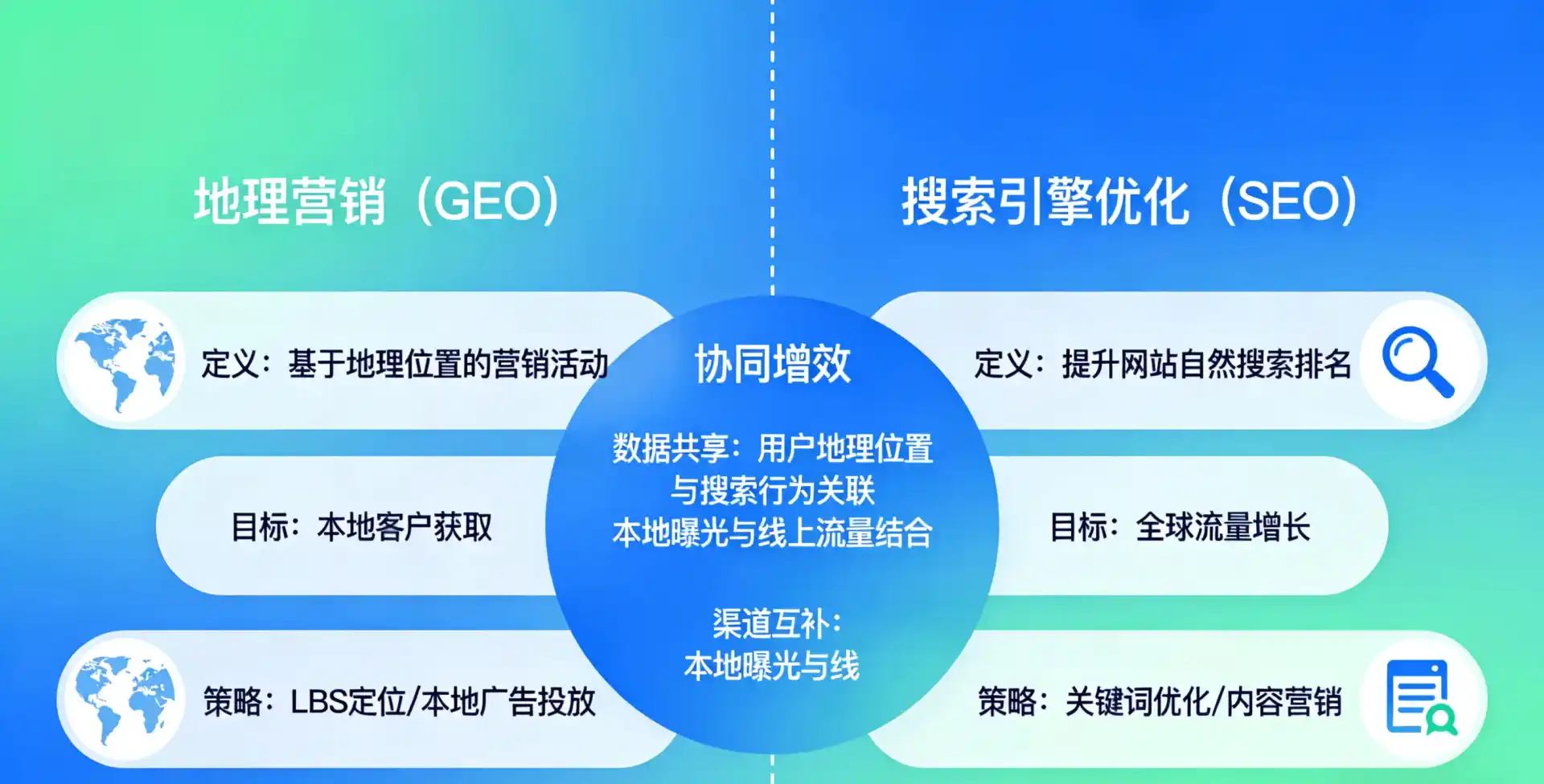 立足永定区，从用户需求与流量逻辑，解读GEO优化的落地价值与应用前景
