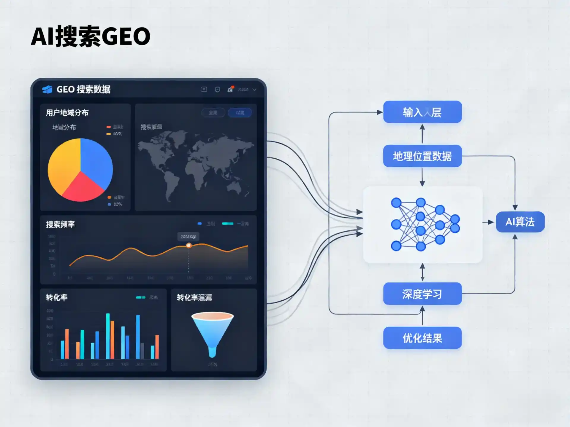 永定区GEO优化服务商该如何筛选？生成式引擎优化行业实践观察